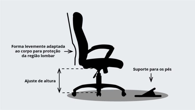 Ergonomia no trabalho entenda tudo sobre a NR 17 e seus benefícios