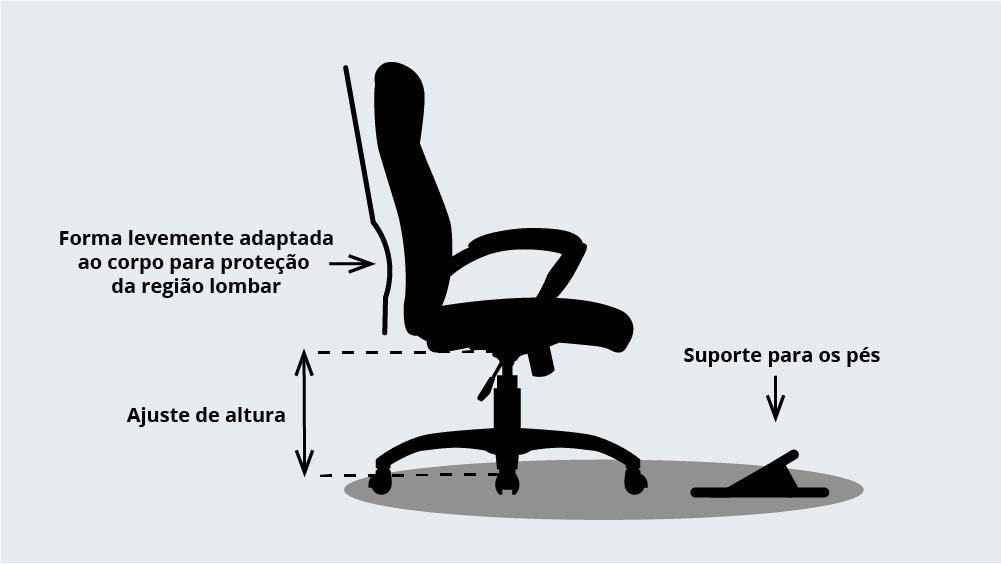 Modelo de Careira ergonômica NR-17