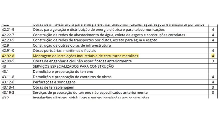 Entenda O Que é SESMT E Como Fazer O Seu Dimensionamento - NR-4