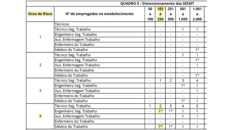 Entenda O Que é SESMT E Como Fazer O Seu Dimensionamento - NR-4