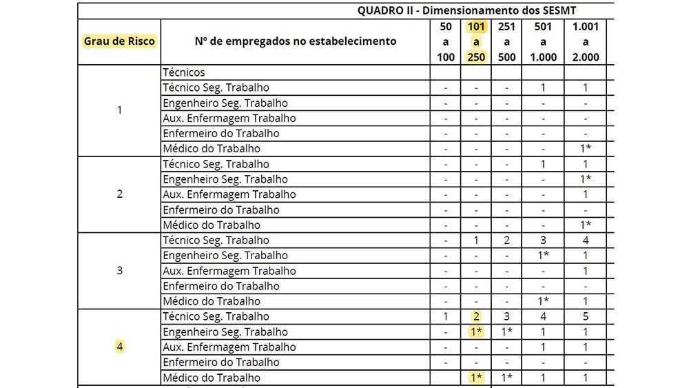 Entenda O Que é Sesmt E Como Fazer O Seu Dimensionamento Nr 4 1987